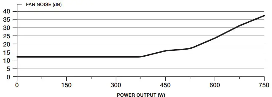 CORSAIR-CX450M-Semi-Modular-ATX-Power-Supply-fig8