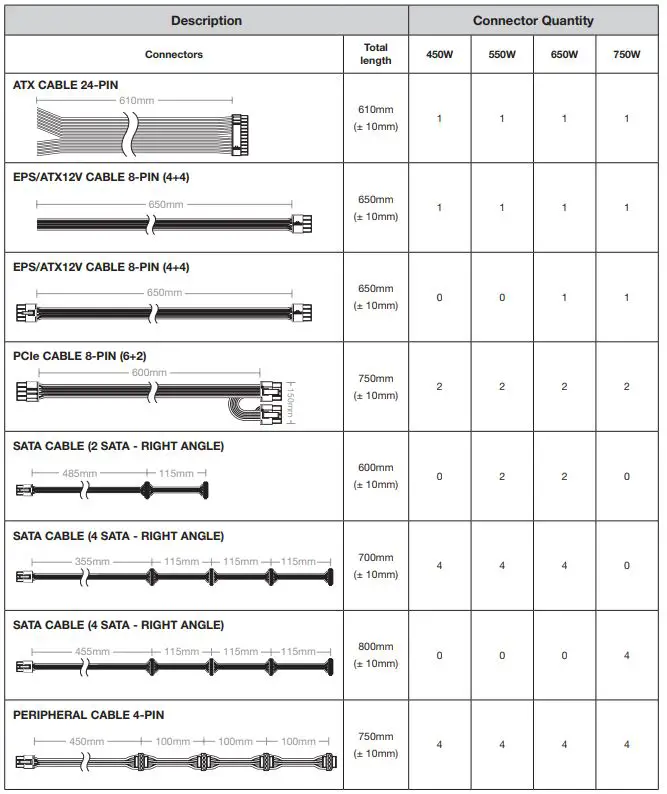 CORSAIR-CX450M-Semi-Modular-ATX-Power-Supply-fig9