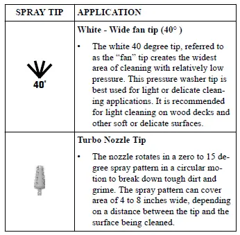 greenworks -GPW1704- Electric -Pressure -Washer -fig 14