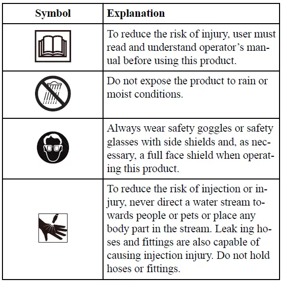 greenworks -GPW1704- Electric -Pressure -Washer -fig 2