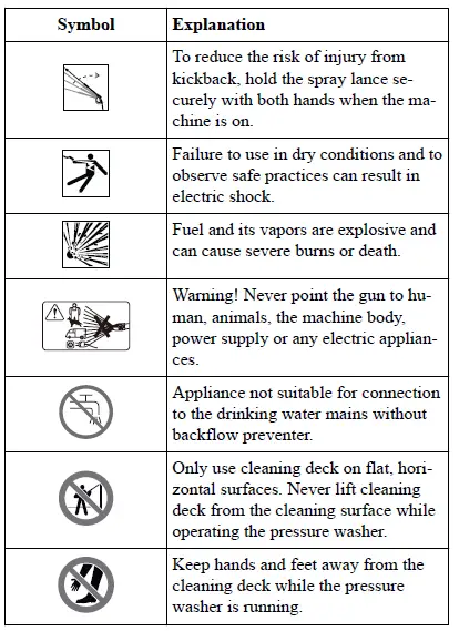 greenworks -GPW1704- Electric -Pressure -Washer -fig 3