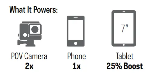 GOAL ZERO Switch 10 USB Multi Tool - CHARGE YOUR GEAR
