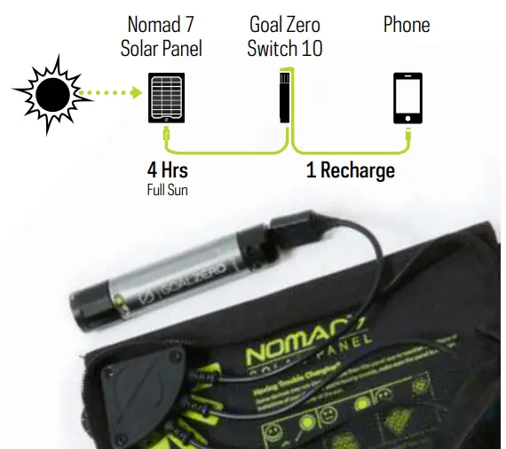 GOAL ZERO Switch 10 USB Multi Tool - SOLAR READY