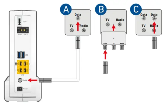 FRITZ 6690 Cable Modem -2