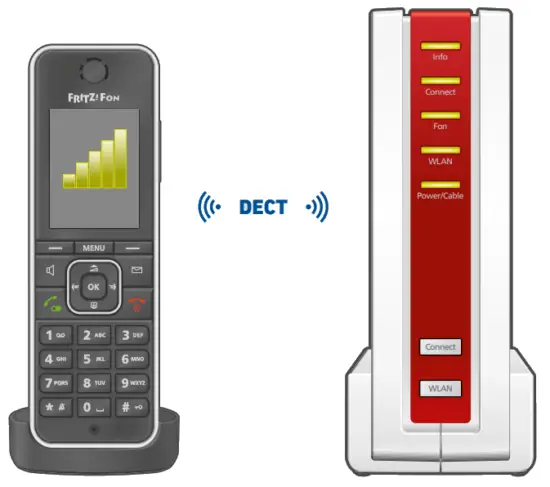 FRITZ 6690 Cable Modem - 7