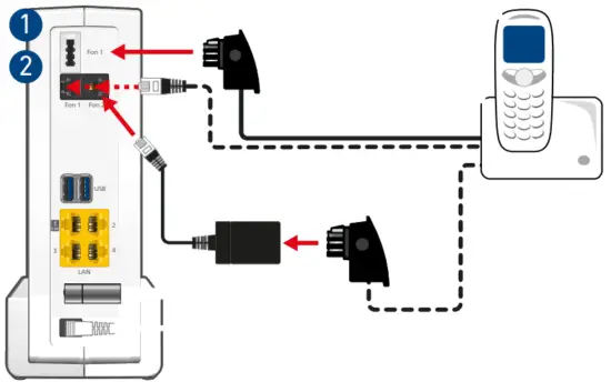 FRITZ 6690 Cable Modem - 8