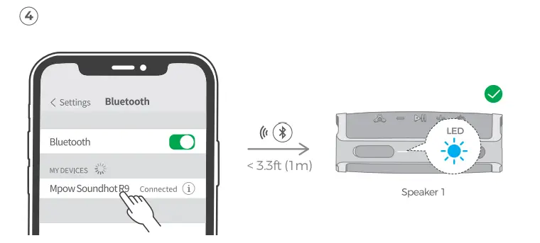 Tws Connection Continued