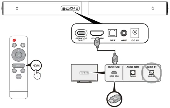 HDMI Connection