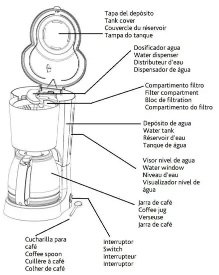 Orbegozo-CG4024-Drip-Coffee-Maker-fig-1