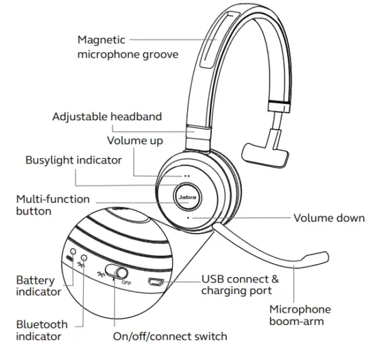 Jabra Evolve 65 overview