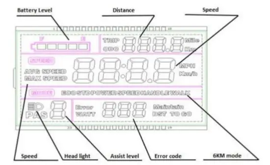 Presentation of Screen