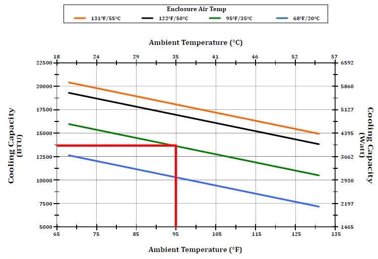 SCE-AC13650B460V3 Air Conditioner-fig 2