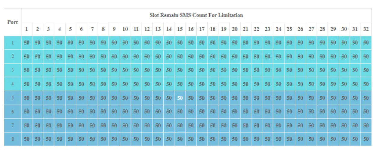 Etross SMS Gate Way GSM &amp 4G LTE app 10