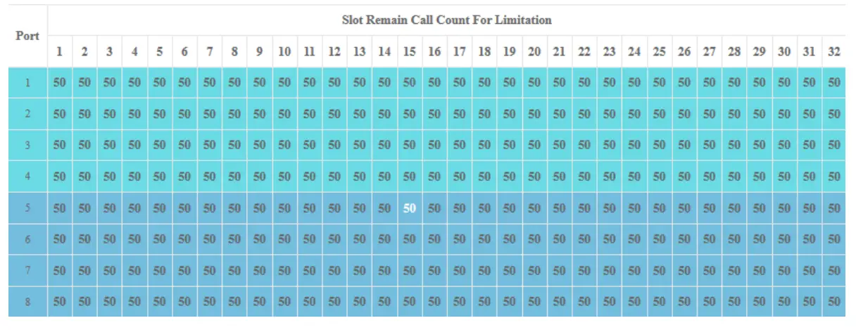 Etross SMS Gate Way GSM &amp 4G LTE app 12