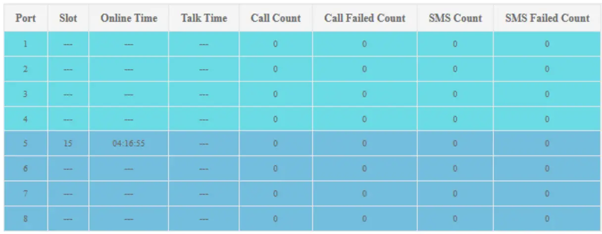 Etross SMS Gate Way GSM &amp 4G LTE app 8
