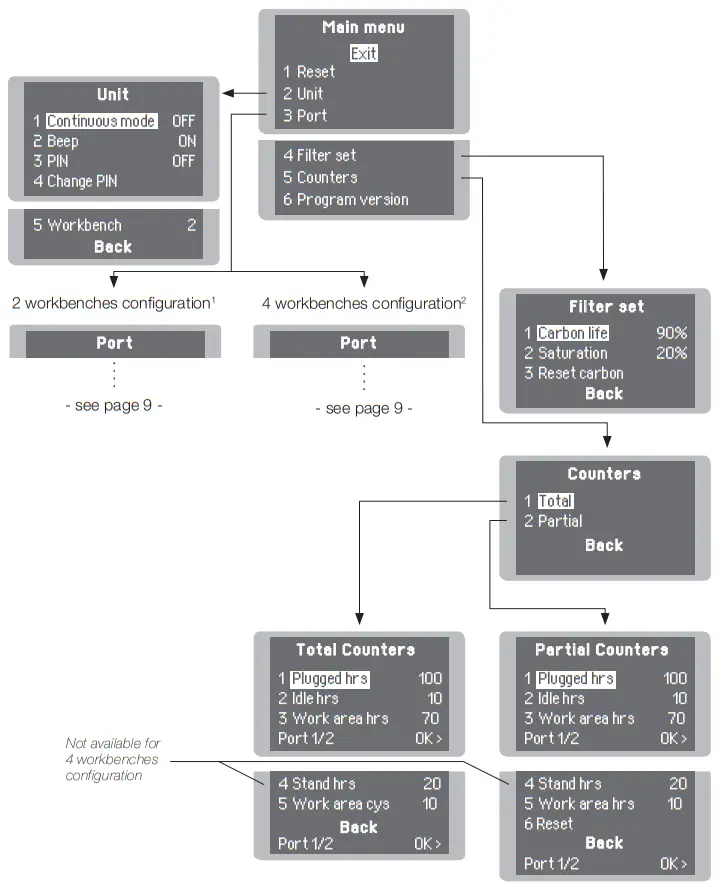 JBC FAE2 Fume Extractor for 2 Workbenches - fig17