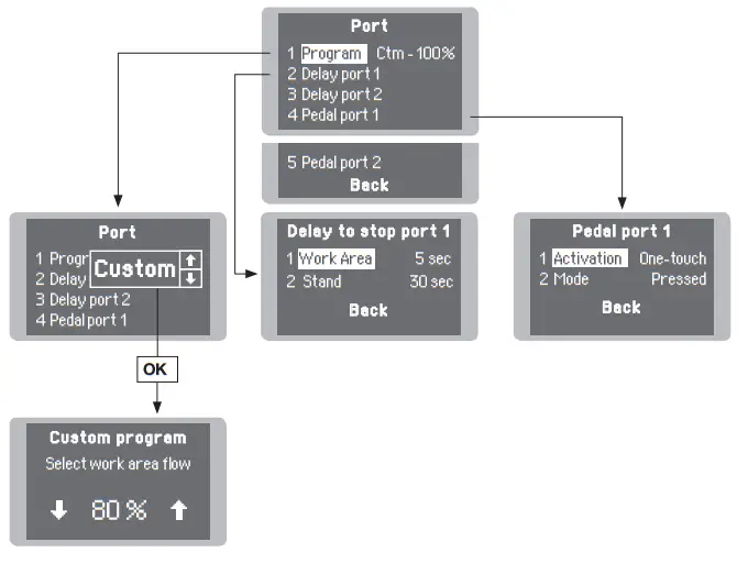 JBC FAE2 Fume Extractor for 2 Workbenches - fig18