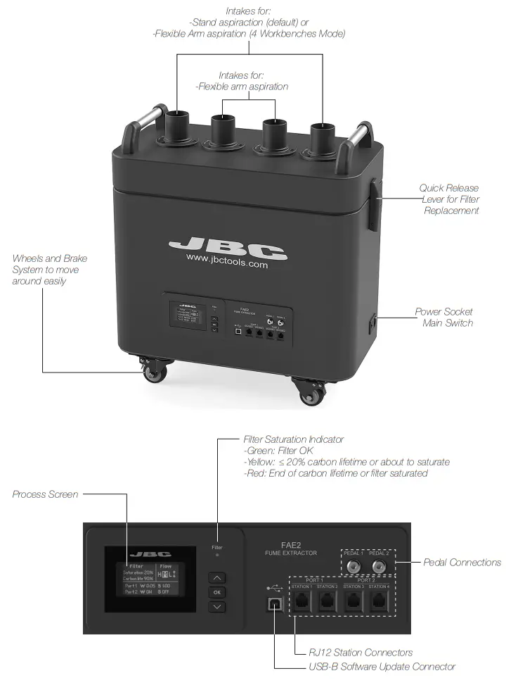 JBC FAE2 Fume Extractor for 2 Workbenches - fig8