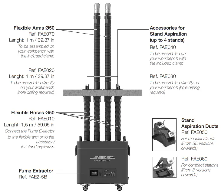 JBC FAE2 Fume Extractor for 2 Workbenches - fig9