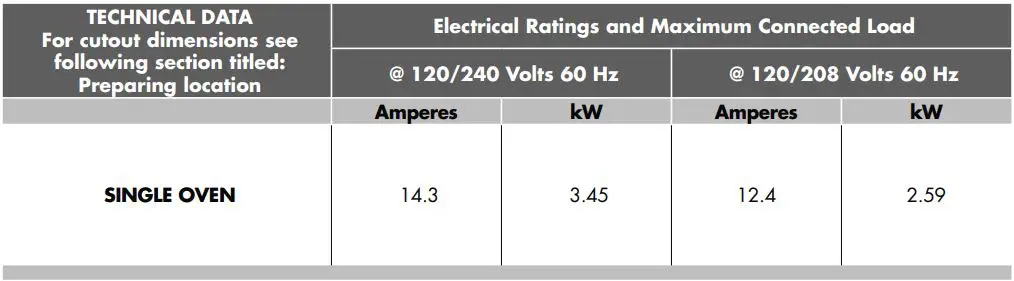 FULGOR F7SP24S1 24 MULTIFUNCTION SELF-CLEANING OVEN Instruction Manual - TECHNICAL DATA