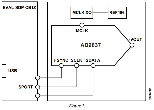 FUNCTIONAL BLOCK DIAGRAM