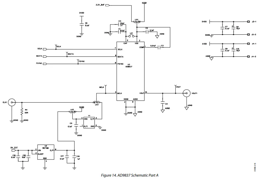 EVALUATION BOARD SCHEMATICS AND LAYOUT