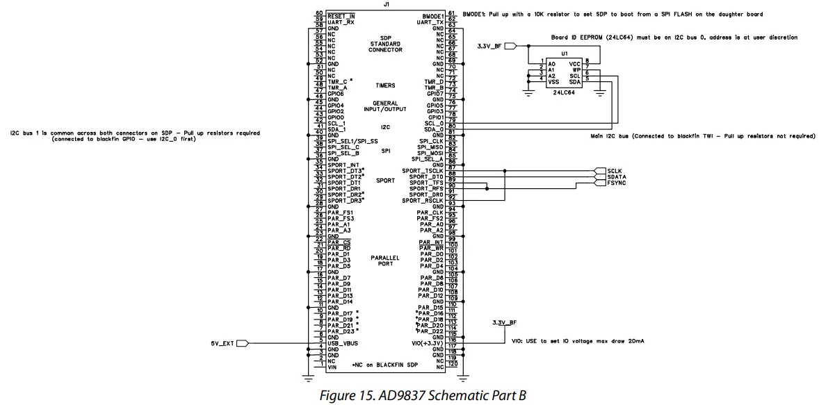 EVALUATION BOARD SCHEMATICS AND LAYOUT