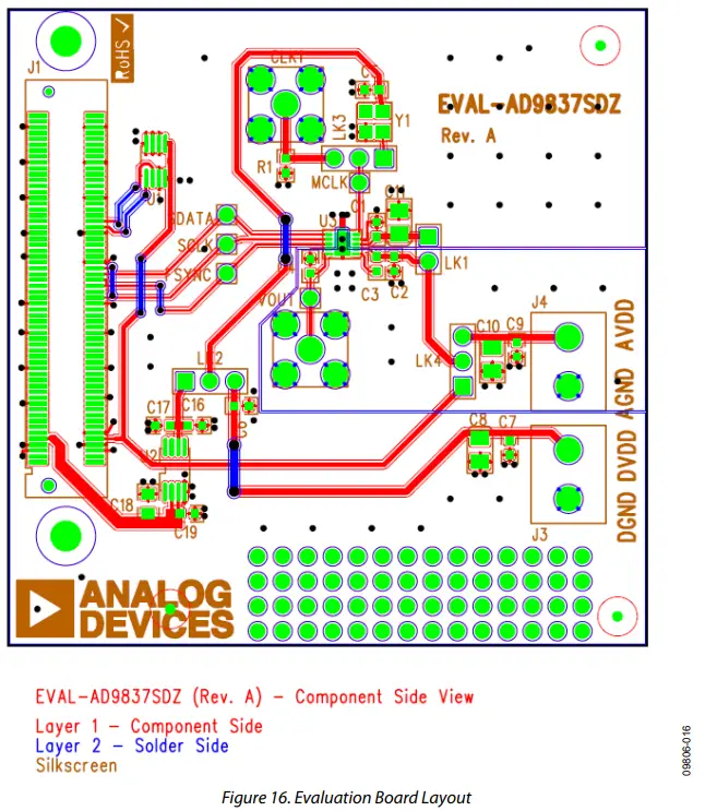 EVALUATION BOARD SCHEMATICS AND LAYOUT