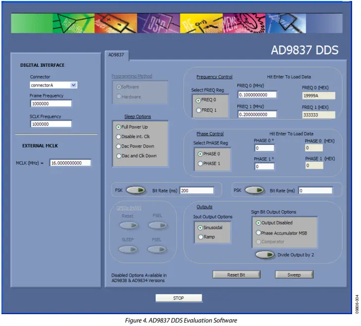 USING THE EVALUATION BOARD SOFTWARE