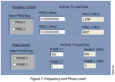Frequency and Phase Load