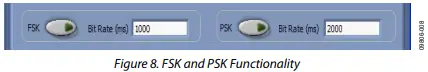 FSK AND PSK FUNCTIONALITY 