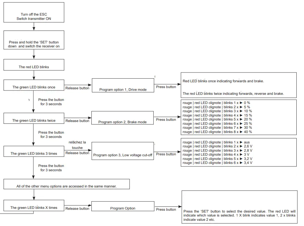 jamara 059738 EP Brecter Truggy - fig 16