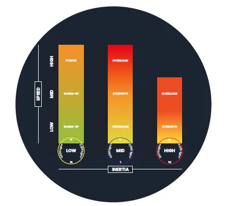 EXXENTRIC-kPulley2-Multi-Exercise-Flywheel-Device-FIG-28