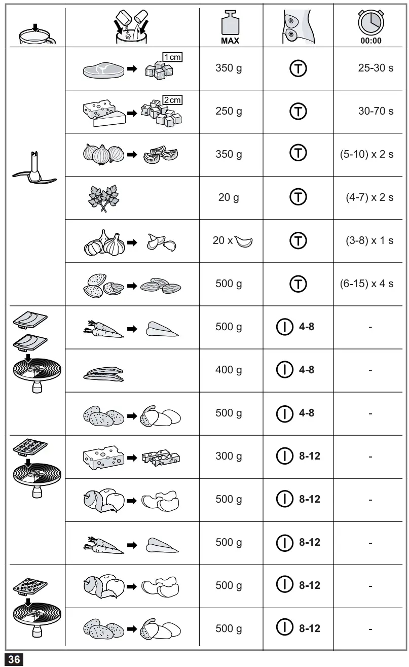 BOSCH MS6 ErgoMixx Hand Vacuum Blender - fig10