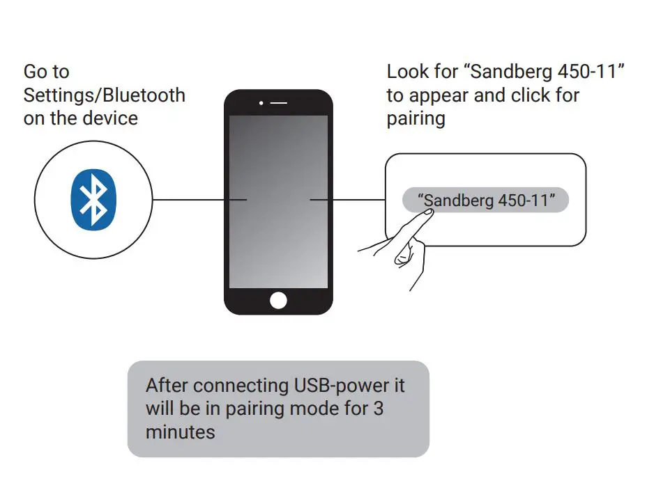 Sandberg-450-11-Bluetooth-Audio-Link-USB-FIG-3