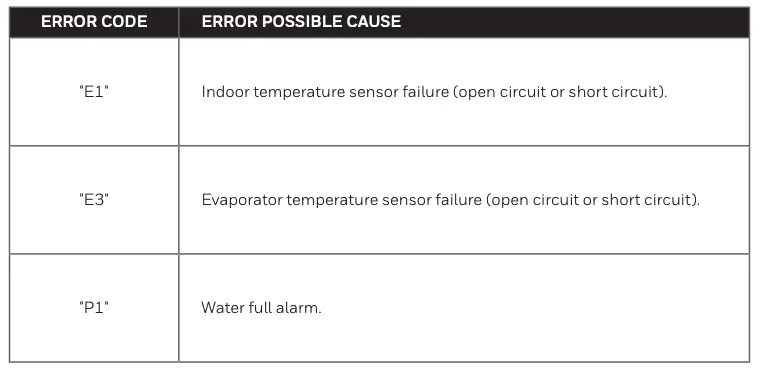 ERROR CODE GUIDE
