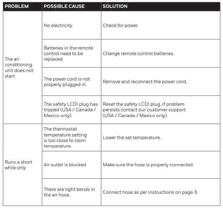 TROUBLESHOOTING GUIDE