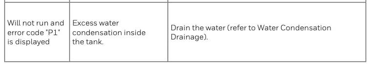 TROUBLESHOOTING GUIDE 2