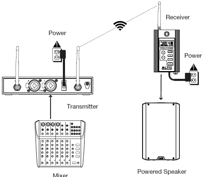 ALTO-PROFESSIONAL-Stealth-Wireless-MKII-Single-Channel-Receiver-Expansion-Pack-for-Wireless-System-fig-2