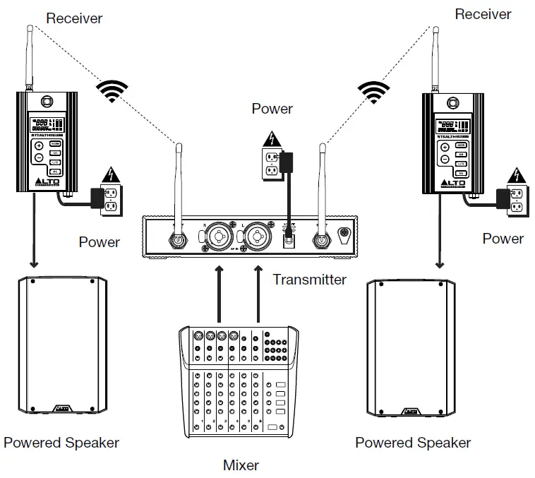 ALTO-PROFESSIONAL-Stealth-Wireless-MKII-Single-Channel-Receiver-Expansion-Pack-for-Wireless-System-fig-3