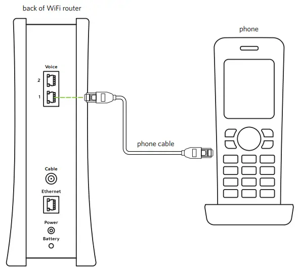 Spectrum-Internet-WiFi-&-Voice-FIG-5