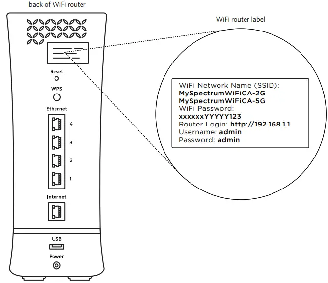 Spectrum-Internet-WiFi-&-Voice-FIG-8