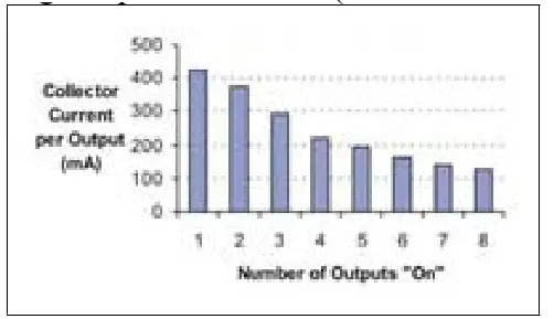 ELSEMA FMR15108 8 Channel 151MHz Receiver with Open Collector Outputs - roe