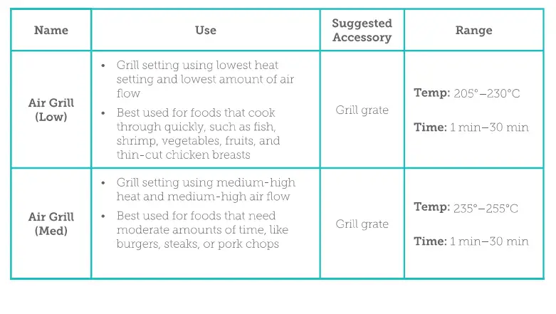 alliance AHA-AF55003D 6L Indoor Grill Air Fryer fig 13