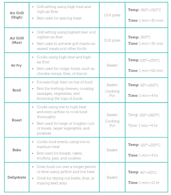 alliance AHA-AF55003D 6L Indoor Grill Air Fryer fig 14