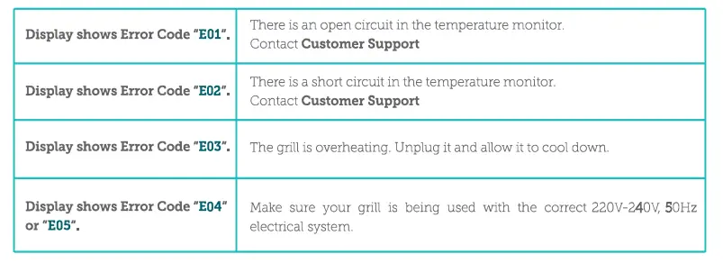 alliance AHA-AF55003D 6L Indoor Grill Air Fryer fig 27