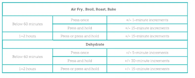 alliance AHA-AF55003D 6L Indoor Grill Air Fryer fig 7