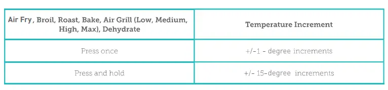 alliance AHA-AF55003D 6L Indoor Grill Air Fryer fig 8