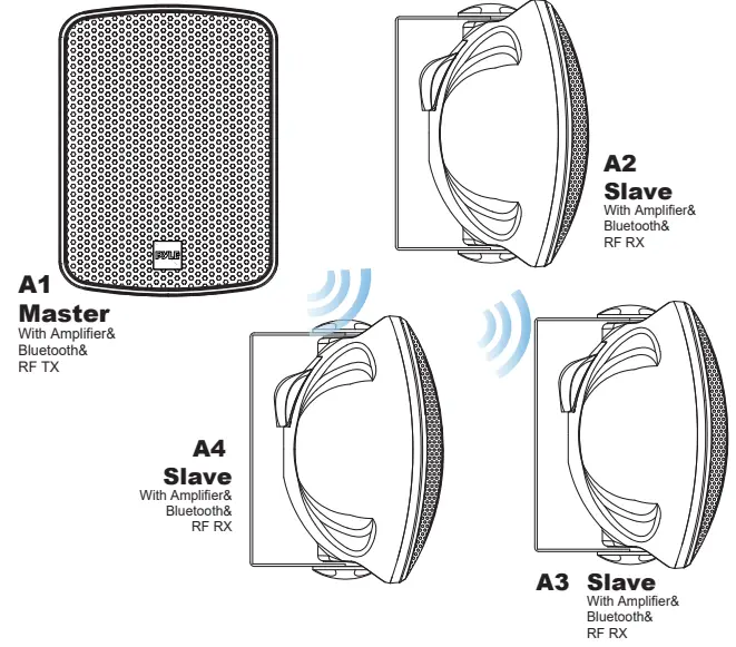 Pyle-PDWR65BTRFW-Wall-Mount-Marine-Speakers-White-fig-2