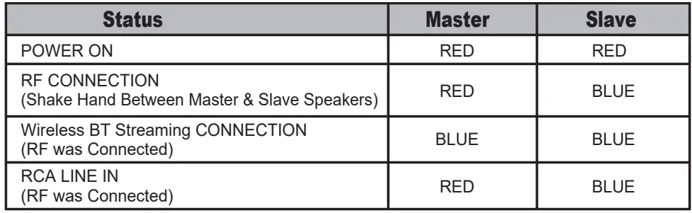 Pyle-PDWR65BTRFW-Wall-Mount-Marine-Speakers-White-fig-3